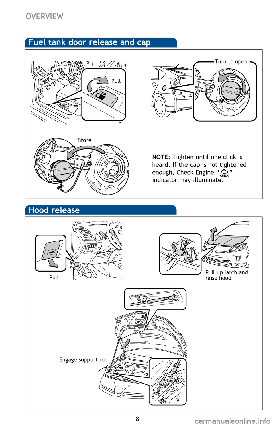 TOYOTA PRIUS 2013 3.G Quick Reference Guide 8
OVERVIEW
Hood release
Pull up latch and 
raise hood
Fuel tank door release and cap
NOTE: Tighten until one click is 
heard.  If the cap is not tightened 
enough, Check Engine “
” 
indicator may 