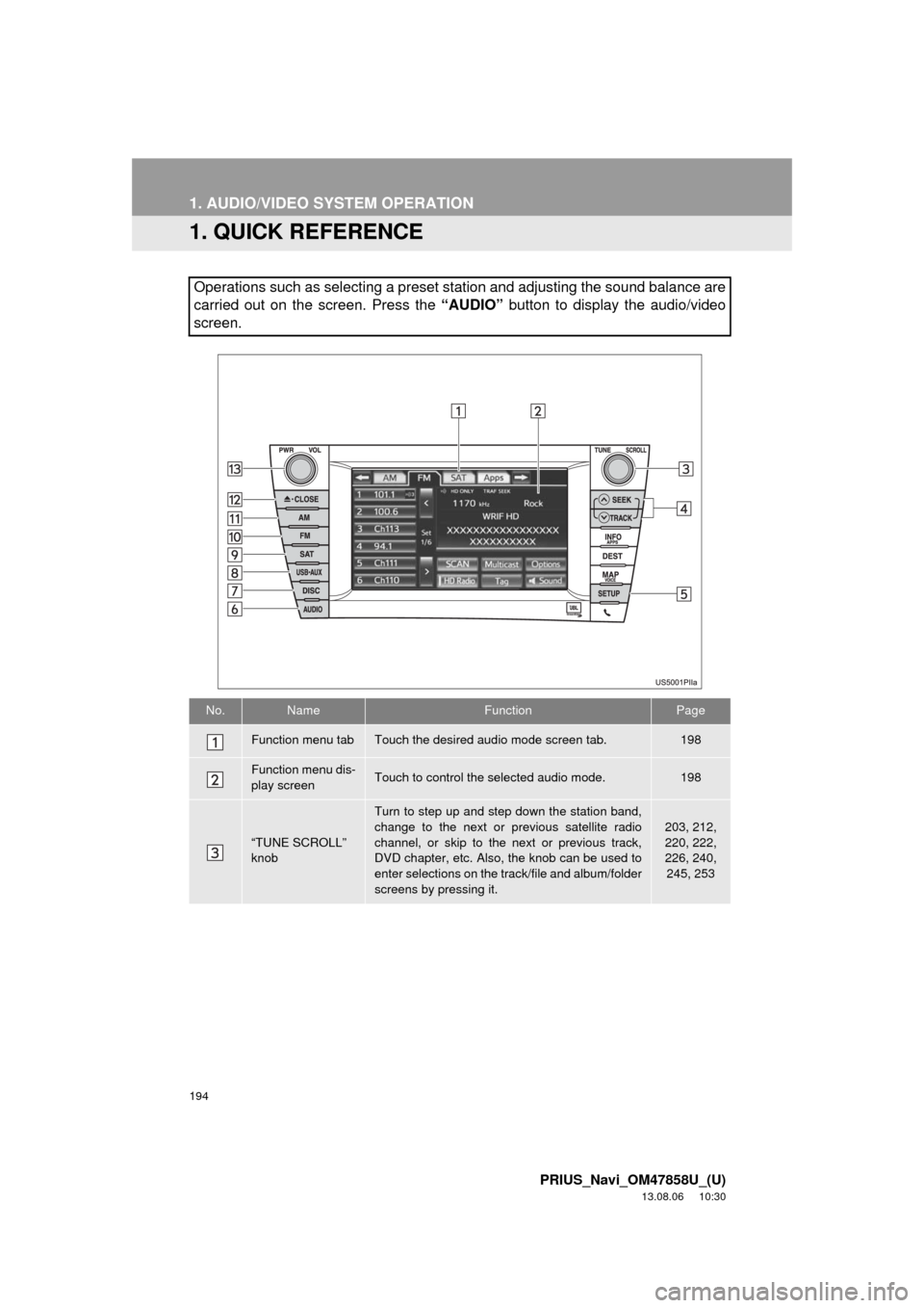 TOYOTA PRIUS 2014 3.G Navigation Manual 194
PRIUS_Navi_OM47858U_(U)
13.08.06 10:30
1. AUDIO/VIDEO SYSTEM OPERATION
1. QUICK REFERENCE
Operations such as selecting a preset station and adjusting the sound balance are
carried out on the s TOYOTA PRIUS 2014 3.G Navigation Manual 194
PRIUS_Navi_OM47858U_(U)
13.08.06 10:30
1. AUDIO/VIDEO SYSTEM OPERATION
1. QUICK REFERENCE
Operations such as selecting a preset station and adjusting the sound balance are
carried out on the s