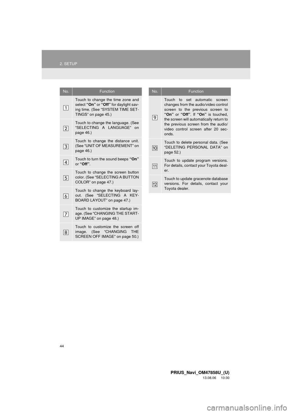 TOYOTA PRIUS 2014 3.G Navigation Manual 44
2. SETUP
PRIUS_Navi_OM47858U_(U)
13.08.06     10:30
No.Function
Touch to change the time zone and
select “On” or “Off” for daylight sav-
ing time. (See “SYSTEM TIME SET-
TINGS” on page 
