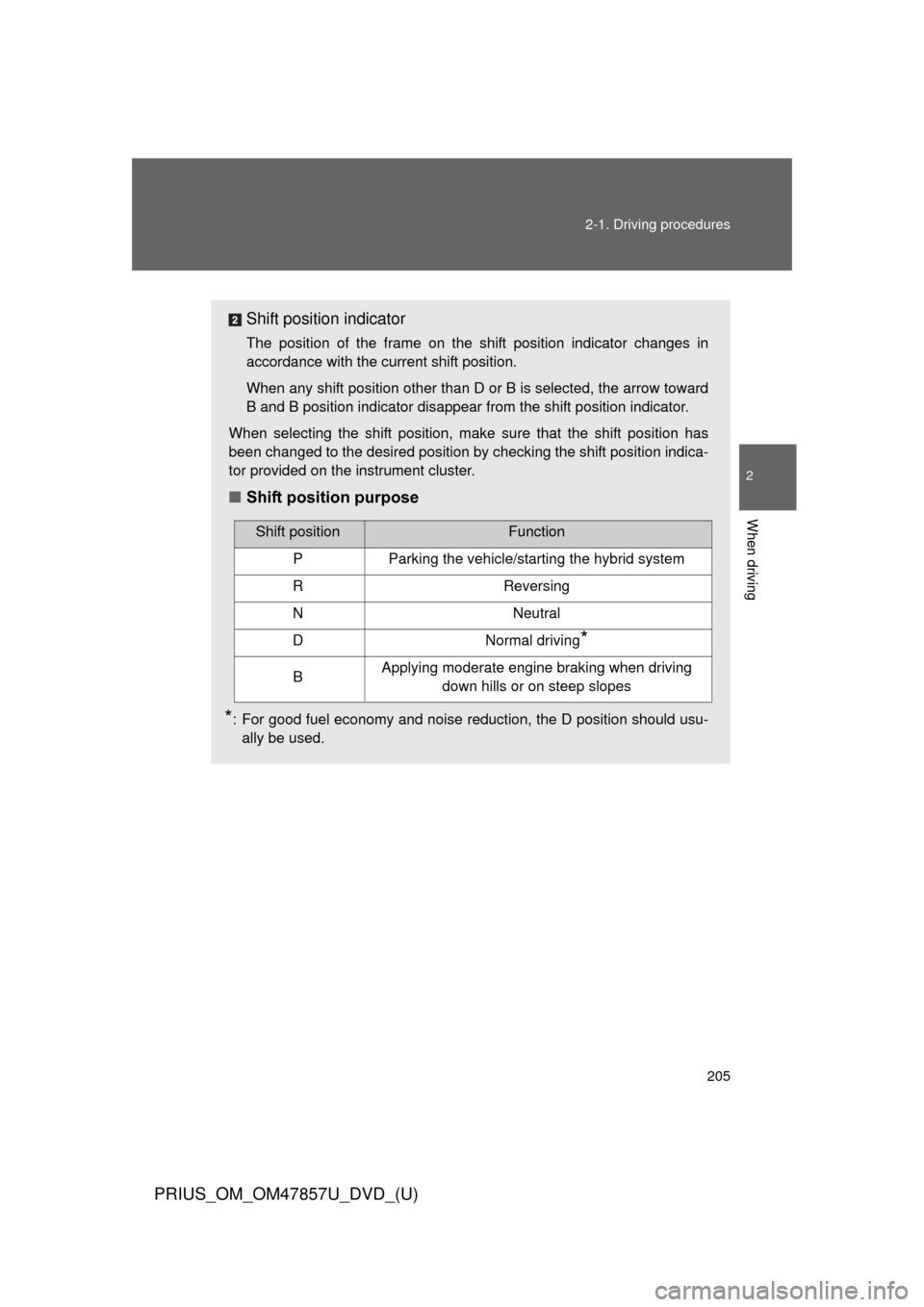 TOYOTA PRIUS 2014 3.G Owners Manual 205
2-1. Driving procedures
PRIUS_OM_OM47857U_DVD_(U)
2
When driving
Shift position indicator
The position of the frame on the shift position indicator changes in
accordance with the current shift pos