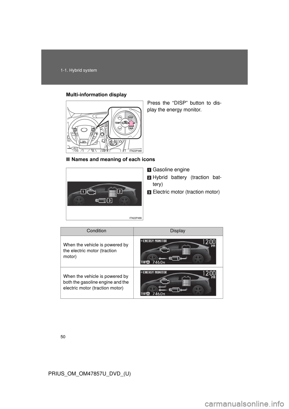 TOYOTA PRIUS 2014 3.G Service Manual 50 1-1. Hybrid system
PRIUS_OM_OM47857U_DVD_(U)
Multi-information displayPress the “DISP” button to dis-
play the energy monitor.
■ Names and meaning of each icons
Gasoline engine
Hybrid battery