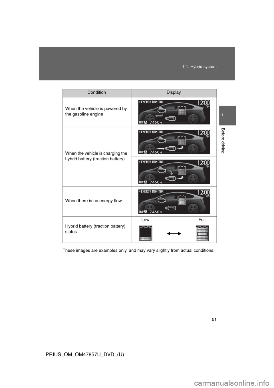 TOYOTA PRIUS 2014 3.G Workshop Manual 51
1-1. Hybrid system
1
Before driving
PRIUS_OM_OM47857U_DVD_(U)
These images are examples only, and may va
ry slightly from actual conditions.
ConditionDisplay
When the vehicle is powered by
the gas TOYOTA PRIUS 2014 3.G Workshop Manual 51
1-1. Hybrid system
1
Before driving
PRIUS_OM_OM47857U_DVD_(U)
These images are examples only, and may va
ry slightly from actual conditions.
ConditionDisplay
When the vehicle is powered by
the gas