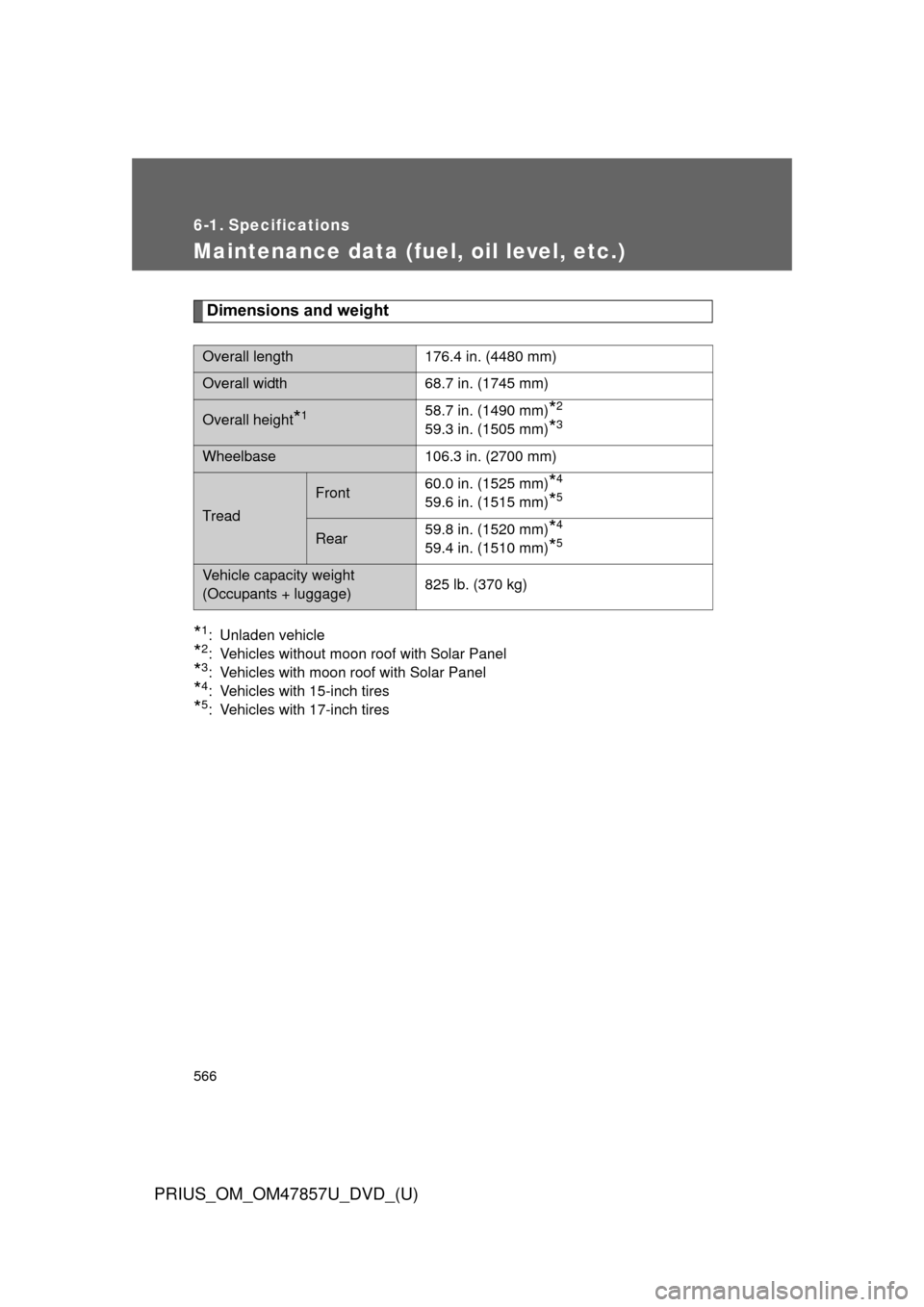 TOYOTA PRIUS 2014 3.G Owners Manual 566
PRIUS_OM_OM47857U_DVD_(U)
6-1. Specifications
Maintenance data (fuel, oil level, etc.)
Dimensions and weight
*1: Unladen vehicle
*2: Vehicles without moon roof with Solar Panel
*3: Vehicles with m