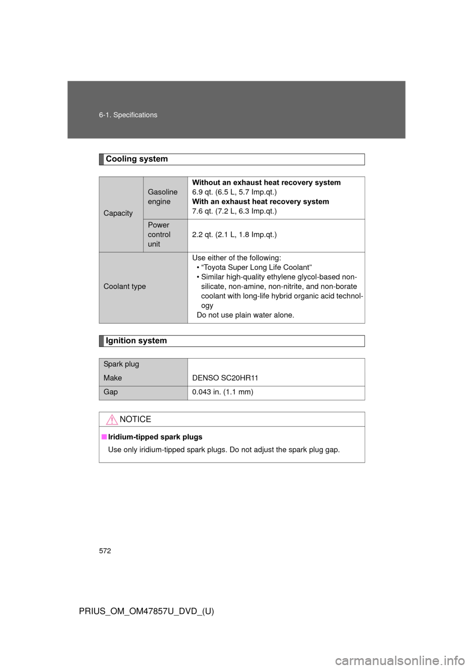 TOYOTA PRIUS 2014 3.G Owners Manual 572 6-1. Specifications
PRIUS_OM_OM47857U_DVD_(U)
Cooling system
Ignition system
Capacity
Gasoline 
engine
Without an exhaust heat recovery system
6.9 qt. (6.5 L, 5.7 Imp.qt.)
With an exhaust heat rec