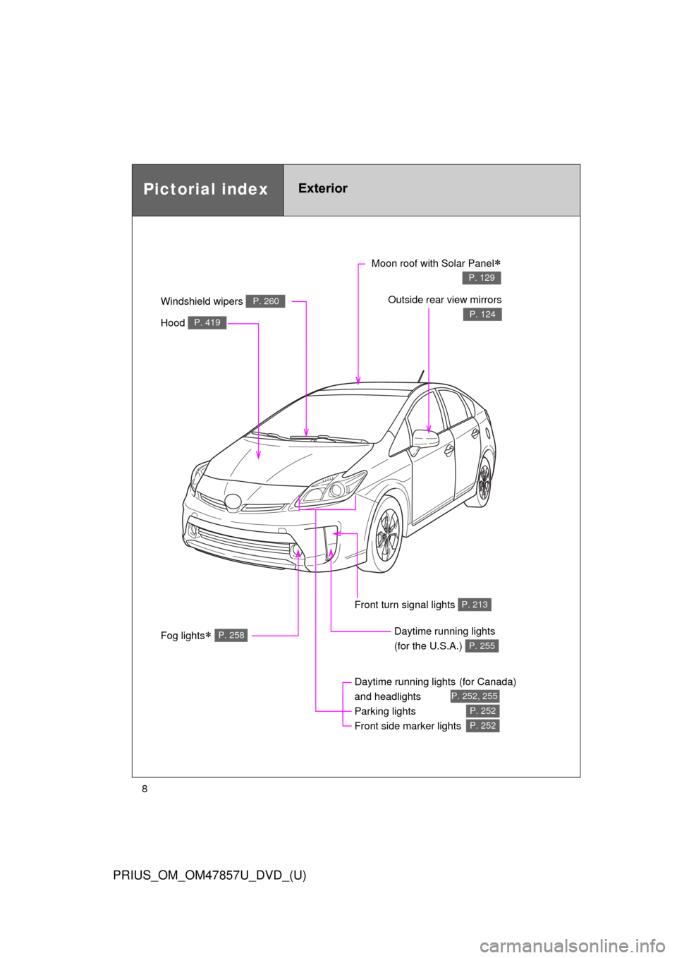 TOYOTA PRIUS 2014 3.G Owners Manual 8
PRIUS_OM_OM47857U_DVD_(U)
Pictorial indexExterior
Fog lights P. 258
Daytime running lights(for Canada)
and headlights
Parking lights
Front side marker lights
P. 252, 255
P. 252
P. 252
Hood TOYOTA PRIUS 2014 3.G Owners Manual 8
PRIUS_OM_OM47857U_DVD_(U)
Pictorial indexExterior
Fog lights P. 258
Daytime running lights(for Canada)
and headlights
Parking lights
Front side marker lights
P. 252, 255
P. 252
P. 252
Hood