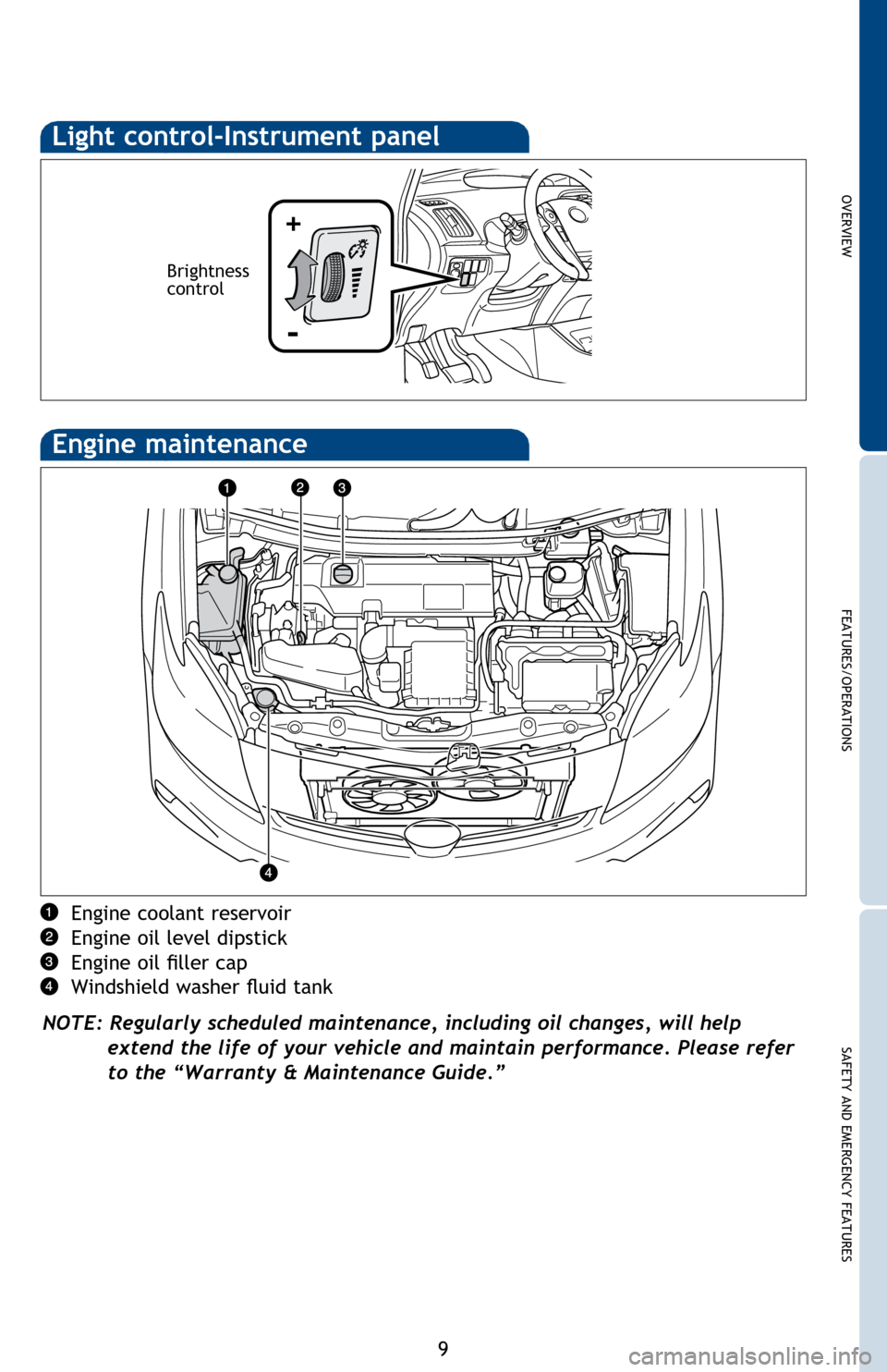 TOYOTA PRIUS 2014 3.G Quick Reference Guide OVERVIEW
FEATURES/OPERATIONS
SAFETY AND EMERGENCY FEATURES
9
Engine coolant reservoir
Engine oil level dipstick
Engine oil filler cap
Windshield washer fluid tank
NOTE: Regularly scheduled maintenance