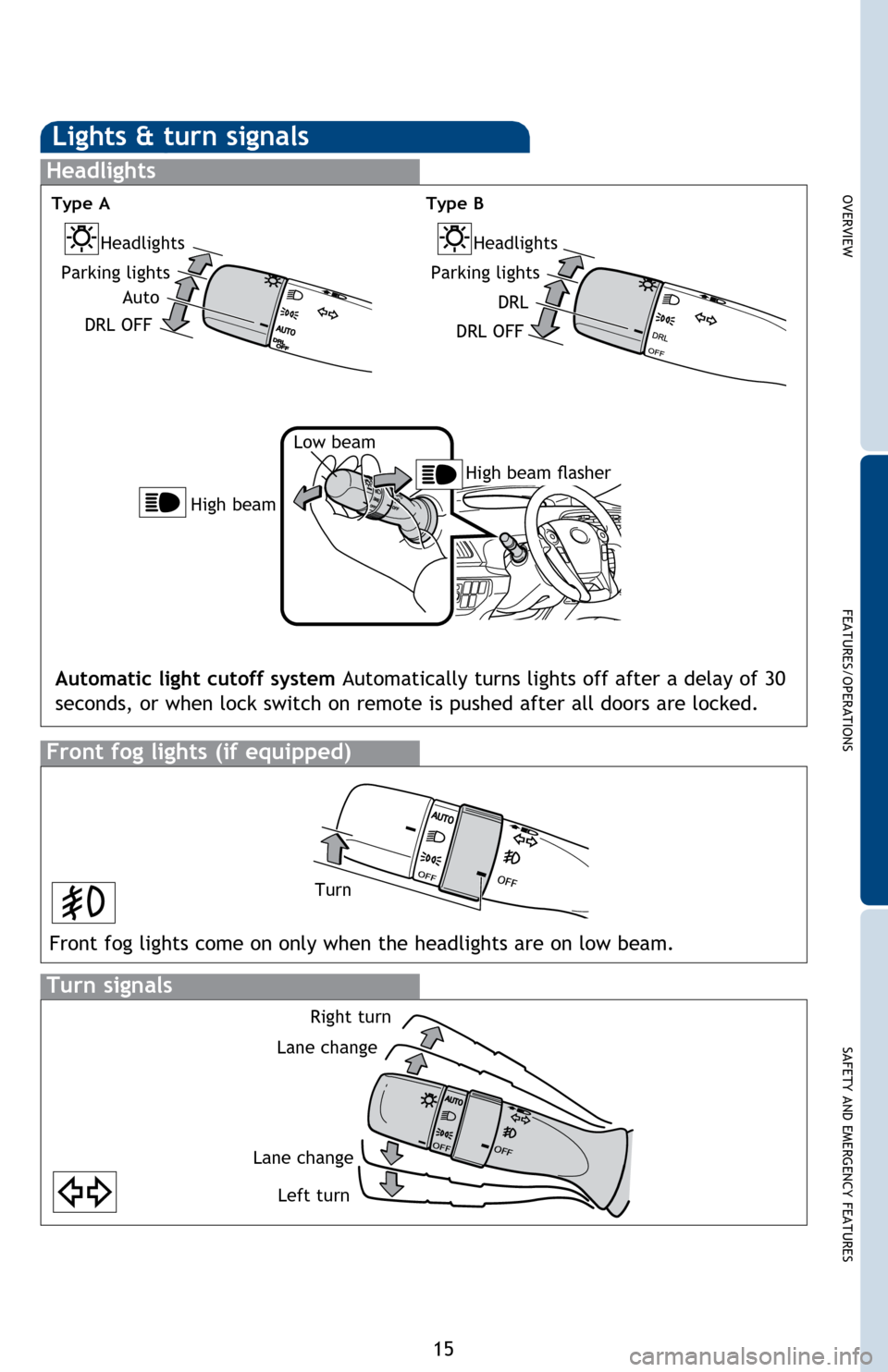 TOYOTA PRIUS 2014 3.G Quick Reference Guide OVERVIEW
FEATURES/OPERATIONS
SAFETY AND EMERGENCY FEATURES
15
Lights & turn signals
Turn signals
Headlights
High beam flasher
Low beam
Front fog lights (if equipped)
Automatic light cutoff system Auto TOYOTA PRIUS 2014 3.G Quick Reference Guide OVERVIEW
FEATURES/OPERATIONS
SAFETY AND EMERGENCY FEATURES
15
Lights & turn signals
Turn signals
Headlights
High beam flasher
Low beam
Front fog lights (if equipped)
Automatic light cutoff system Auto