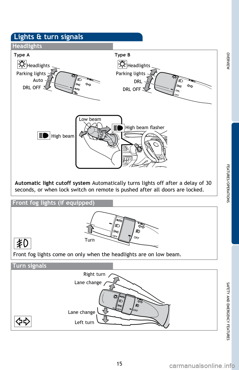 TOYOTA PRIUS 2014 3.G Quick Reference Guide OVERVIEW
FEATURES/OPERATIONS
SAFETY AND EMERGENCY FEATURES
15
Lights & turn signals
Turn signals
Headlights
High beam flasher
Low beam
Front fog lights (if equipped)
Automatic light cutoff system Auto