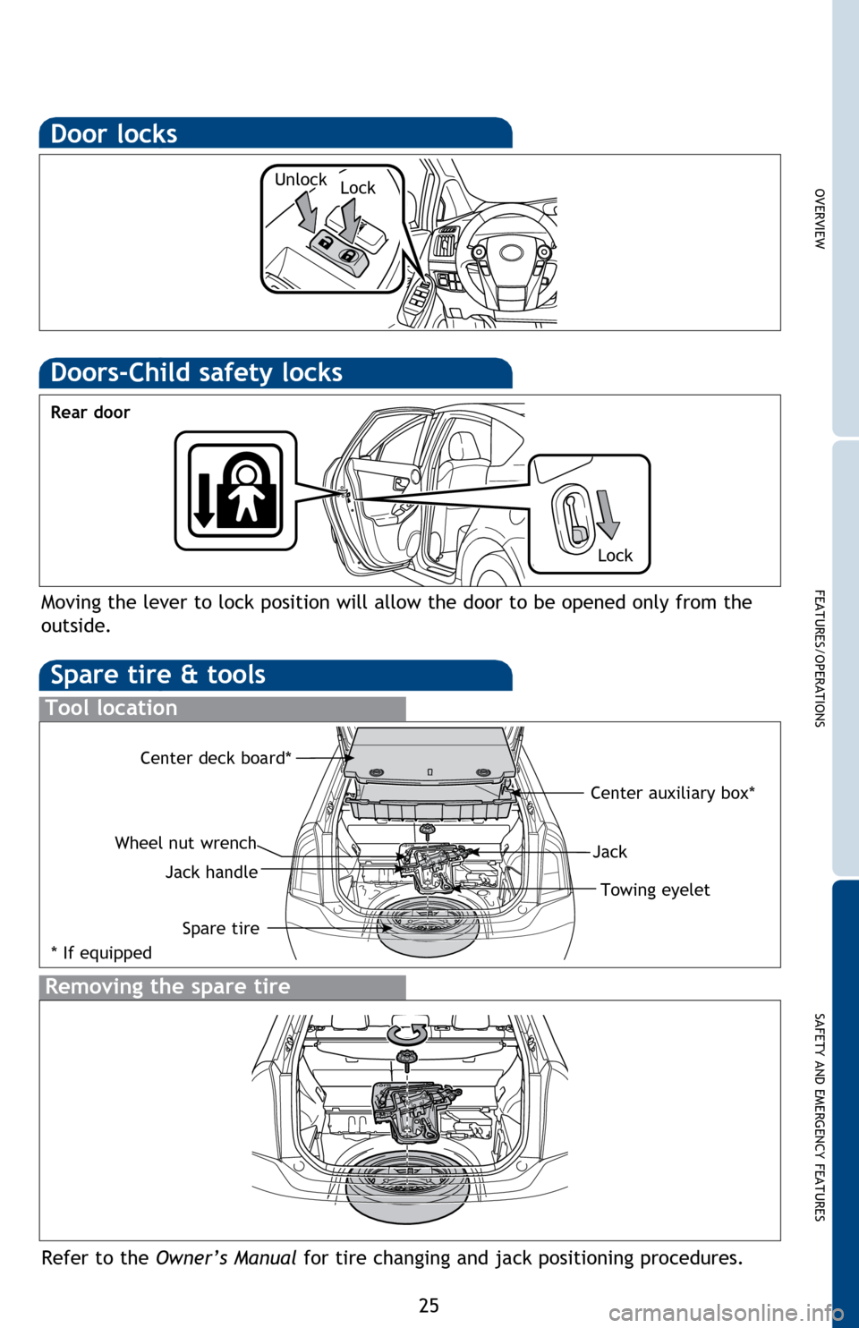 TOYOTA PRIUS 2014 3.G Quick Reference Guide OVERVIEW
FEATURES/OPERATIONS
SAFETY AND EMERGENCY FEATURES
25
Door locks
Spare tire & tools
Tool location
Removing the spare tire
Refer to the Owner’s Manual  for tire changing and jack positioning 