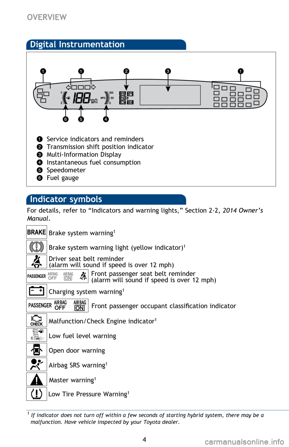 TOYOTA PRIUS 2014 3.G Quick Reference Guide 4
OVERVIEW
Indicator symbols 
Digital Instrumentation
Service indicators and reminders 
Transmission shift position indicator
Multi-Information Display
Instantaneous fuel consumption
Speedometer
Fuel 