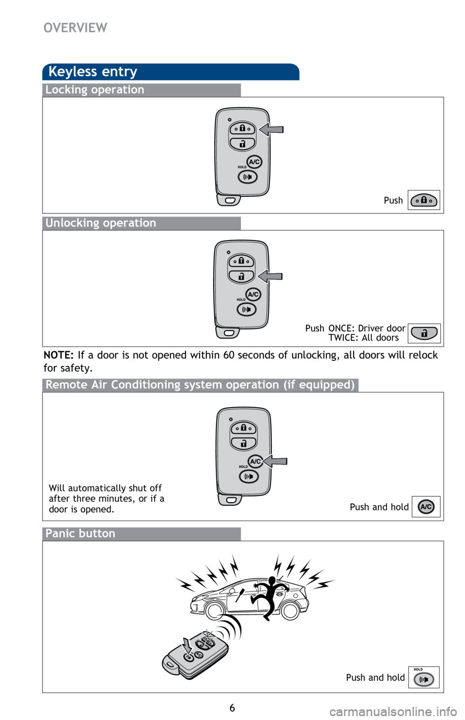 TOYOTA PRIUS 2014 3.G Quick Reference Guide 6
OVERVIEW
Keyless entry
Push
Push ONCE: Driver door
TWICE: All doors
Locking operation
Unlocking operation
Remote Air Conditioning system operation (if equipped)
Panic button
Push and hold
Push an TOYOTA PRIUS 2014 3.G Quick Reference Guide 6
OVERVIEW
Keyless entry
Push
Push ONCE: Driver door
TWICE: All doors
Locking operation
Unlocking operation
Remote Air Conditioning system operation (if equipped)
Panic button
Push and hold
Push an