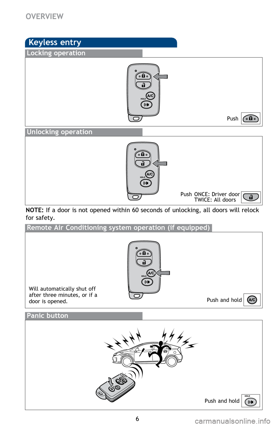 TOYOTA PRIUS 2014 3.G Quick Reference Guide 6
OVERVIEW
Keyless entry
Push
Push  ONCE: Driver door
  TWICE: All doors
Locking operation
Unlocking operation
Remote Air Conditioning system operation (if equipped)
Panic button
Push and hold
Push an