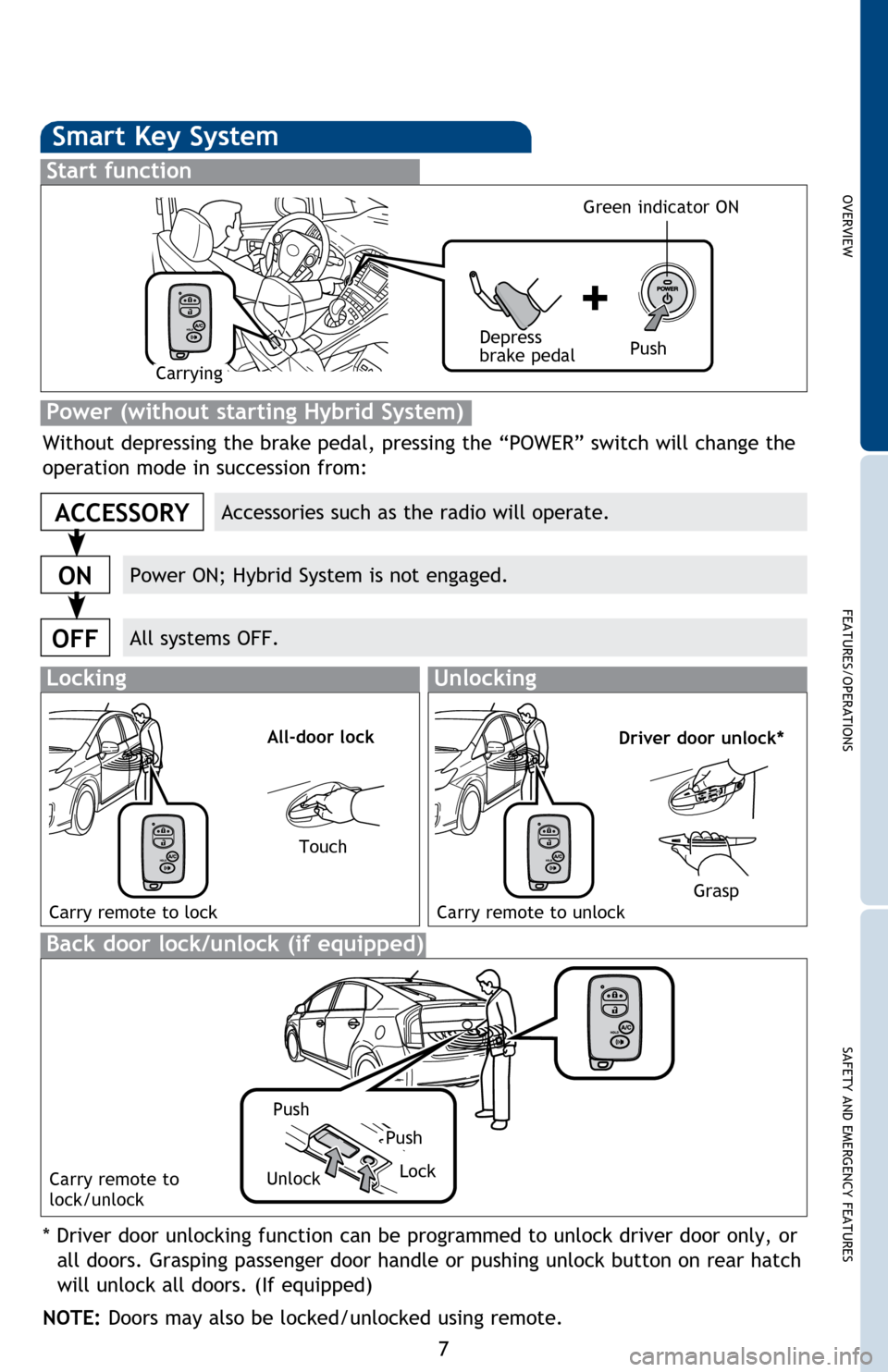 TOYOTA PRIUS 2014 3.G Quick Reference Guide OVERVIEW
FEATURES/OPERATIONS
SAFETY AND EMERGENCY FEATURES
7
Smart Key System
Start function
Accessories such as the radio will operate.
Power ON; Hybrid System is not engaged.
All systems OFF.
ACCESS TOYOTA PRIUS 2014 3.G Quick Reference Guide OVERVIEW
FEATURES/OPERATIONS
SAFETY AND EMERGENCY FEATURES
7
Smart Key System
Start function
Accessories such as the radio will operate.
Power ON; Hybrid System is not engaged.
All systems OFF.
ACCESS