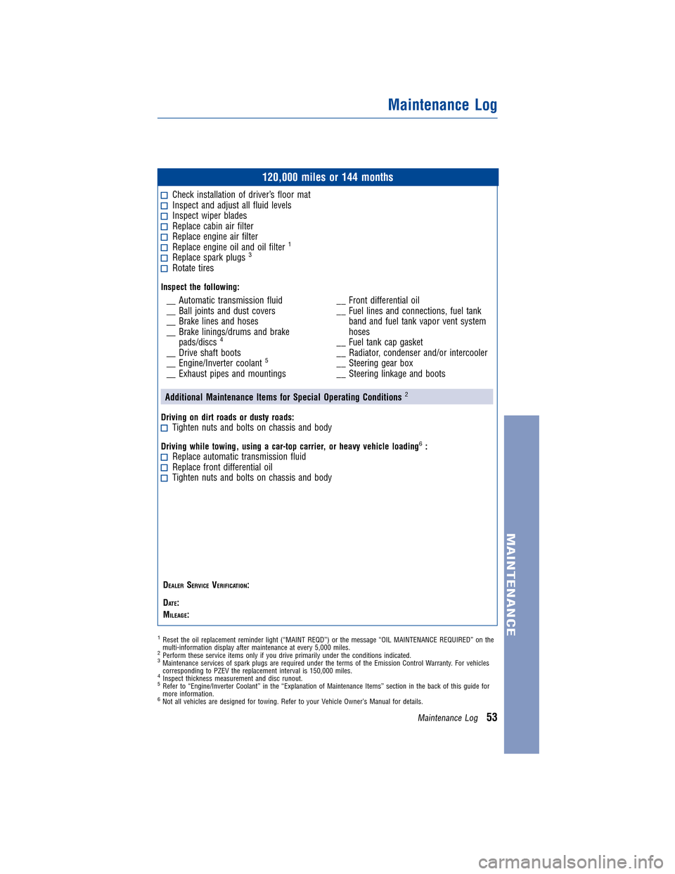 TOYOTA PRIUS 2014 3.G Warranty And Maintenance Guide JOBNAME: 1491135-2014-priWG-E PAGE: 53 SESS: 11 OUTPUT: Mon Sep 9 08:36:08 2013
/tweddle/toyota/sched-maint/1491135-en-pri/wg
120,000 miles or 144 months
Check installation of driver’s floor matIns TOYOTA PRIUS 2014 3.G Warranty And Maintenance Guide JOBNAME: 1491135-2014-priWG-E PAGE: 53 SESS: 11 OUTPUT: Mon Sep 9 08:36:08 2013
/tweddle/toyota/sched-maint/1491135-en-pri/wg
120,000 miles or 144 months
Check installation of driver’s floor matIns