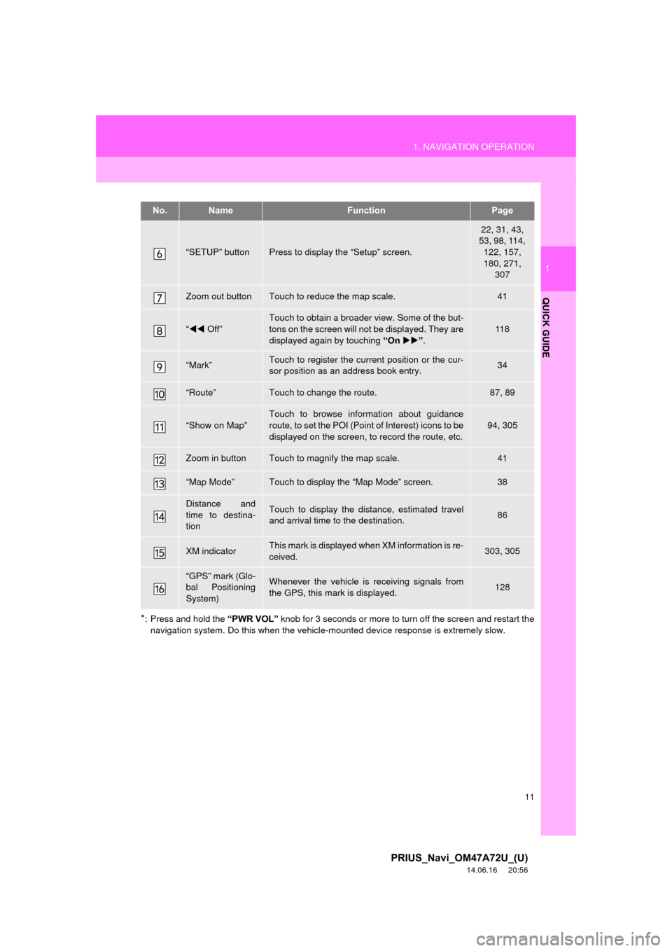 TOYOTA PRIUS 2015 4.G Navigation Manual 11
1. NAVIGATION OPERATION
1
QUICK GUIDE
PRIUS_Navi_OM47A72U_(U)
14.06.16     20:56
*: Press and hold the “PWR VOL” knob for 3 seconds or more to turn off the screen and restart thenavigation syst