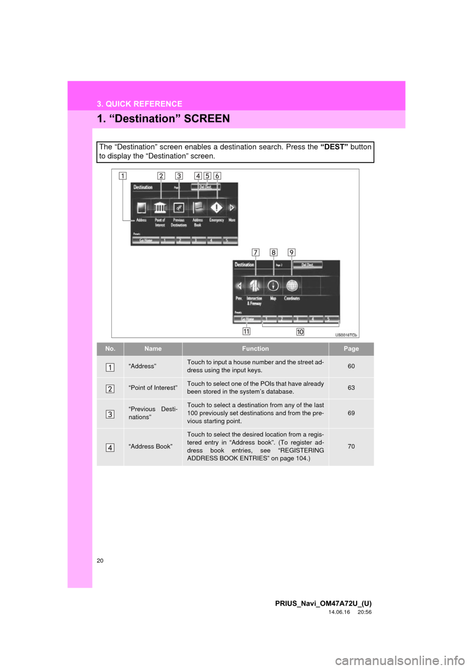 TOYOTA PRIUS 2015 4.G Navigation Manual 20
PRIUS_Navi_OM47A72U_(U)
14.06.16     20:56
3. QUICK REFERENCE
1. “Destination” SCREEN
The “Destination” screen enables a destination search. Press the “DEST” button
to display the “De
