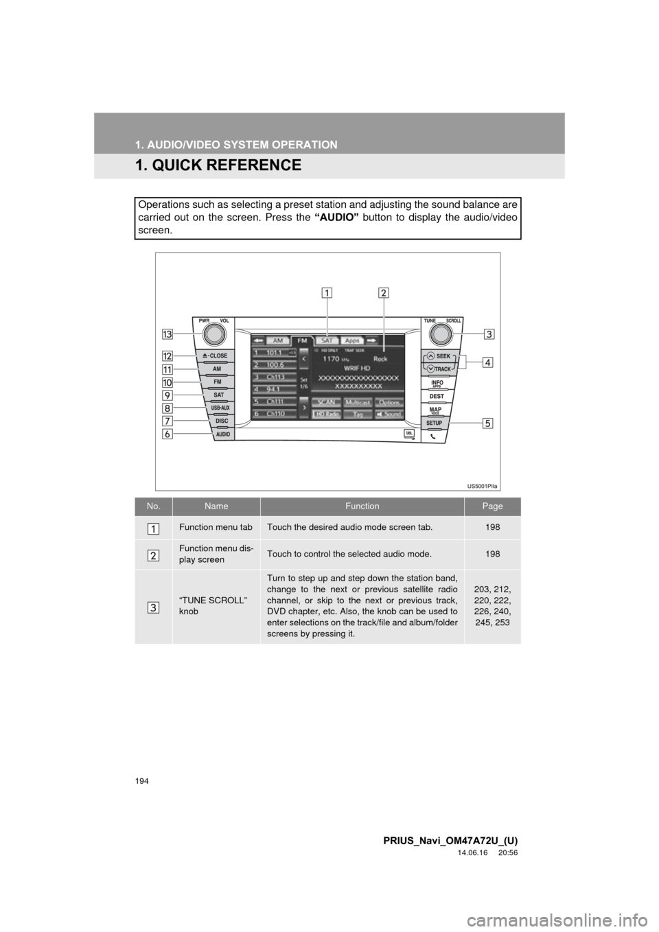 TOYOTA PRIUS 2015 4.G Navigation Manual 194
PRIUS_Navi_OM47A72U_(U)
14.06.16 20:56
1. AUDIO/VIDEO SYSTEM OPERATION
1. QUICK REFERENCE
Operations such as selecting a preset station and adjusting the sound balance are
carried out on the s TOYOTA PRIUS 2015 4.G Navigation Manual 194
PRIUS_Navi_OM47A72U_(U)
14.06.16 20:56
1. AUDIO/VIDEO SYSTEM OPERATION
1. QUICK REFERENCE
Operations such as selecting a preset station and adjusting the sound balance are
carried out on the s