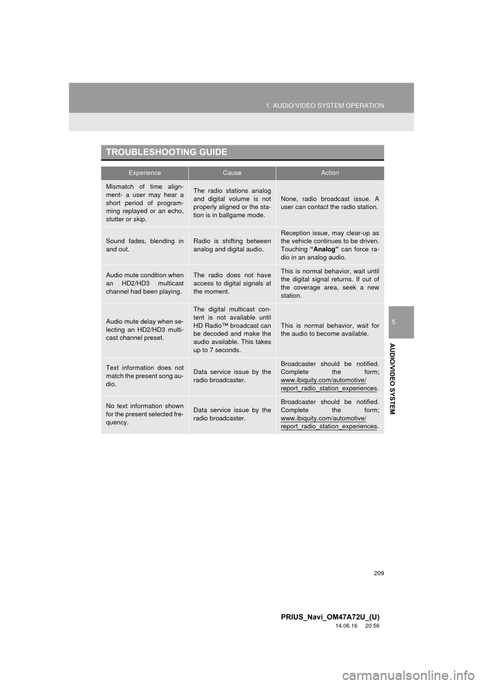 TOYOTA PRIUS 2015 4.G Navigation Manual 209
1. AUDIO/VIDEO SYSTEM OPERATION
5
AUDIO/VIDEO SYSTEM
PRIUS_Navi_OM47A72U_(U)
14.06.16 20:56
TROUBLESHOOTING GUIDE
ExperienceCauseAction
Mismatch of time align-
ment- a user may hear a
short pe TOYOTA PRIUS 2015 4.G Navigation Manual 209
1. AUDIO/VIDEO SYSTEM OPERATION
5
AUDIO/VIDEO SYSTEM
PRIUS_Navi_OM47A72U_(U)
14.06.16 20:56
TROUBLESHOOTING GUIDE
ExperienceCauseAction
Mismatch of time align-
ment- a user may hear a
short pe