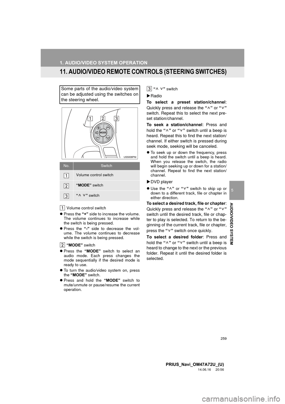 TOYOTA PRIUS 2015 4.G Navigation Manual 259
1. AUDIO/VIDEO SYSTEM OPERATION
5
AUDIO/VIDEO SYSTEM
PRIUS_Navi_OM47A72U_(U)
14.06.16     20:56
11. AUDIO/VIDEO REMOTE CONTROLS (STEERING SWITCHES)
Volume control switch 
 Press the  “+” si