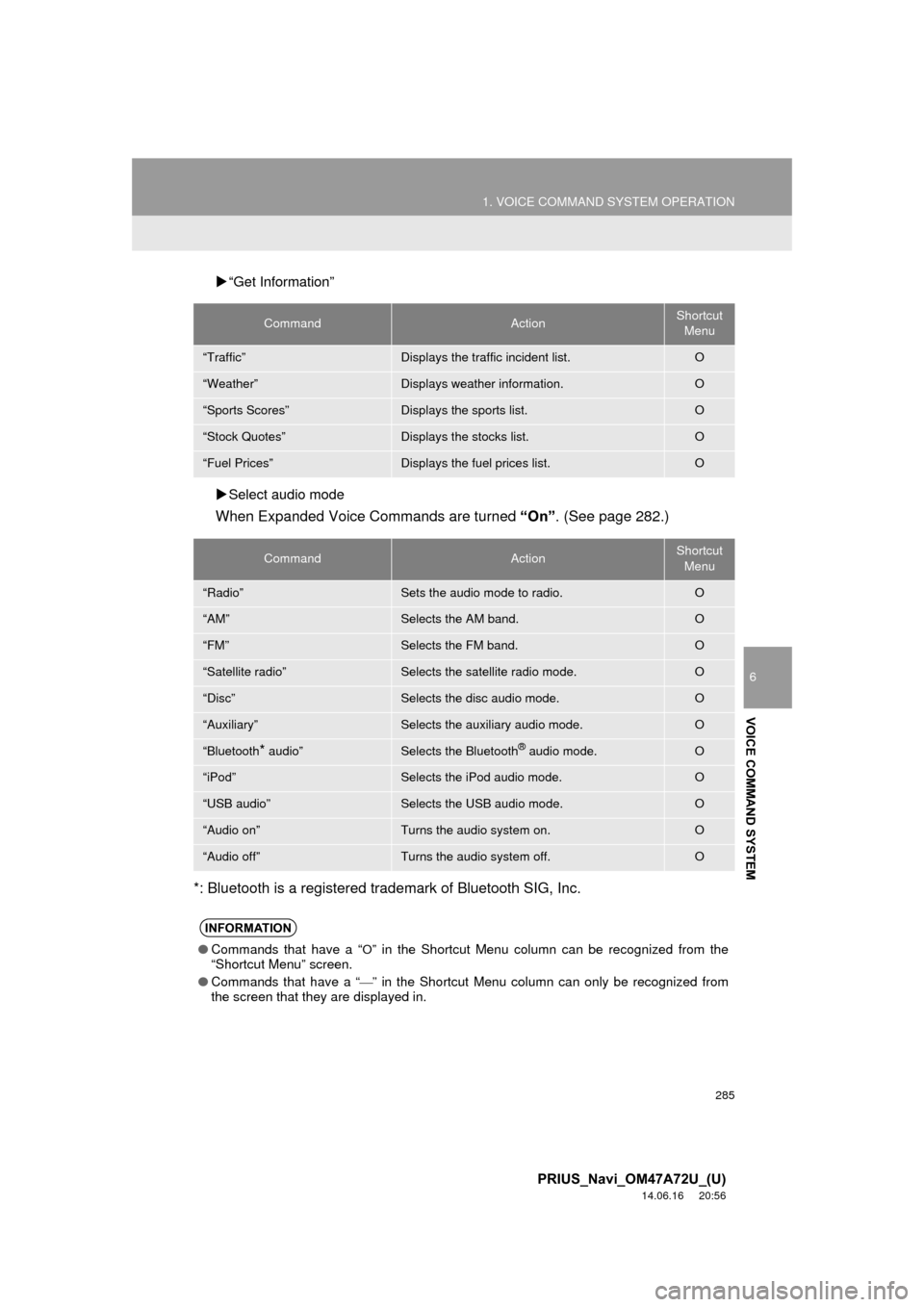 TOYOTA PRIUS 2015 4.G Navigation Manual 285
1. VOICE COMMAND SYSTEM OPERATION
6
VOICE COMMAND SYSTEM
PRIUS_Navi_OM47A72U_(U)
14.06.16 20:56
“Get Information”
Select audio mode
When Expanded Voice Commands are turned “On” TOYOTA PRIUS 2015 4.G Navigation Manual 285
1. VOICE COMMAND SYSTEM OPERATION
6
VOICE COMMAND SYSTEM
PRIUS_Navi_OM47A72U_(U)
14.06.16 20:56
“Get Information”
Select audio mode
When Expanded Voice Commands are turned “On”