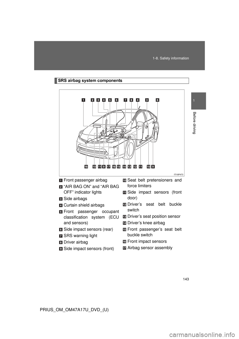 TOYOTA PRIUS 2015 4.G Owners Manual 143
1-8. Safety information
1
Before driving
PRIUS_OM_OM47A17U_DVD_(U)
SRS airbag system components
Front passenger airbag
“AIR BAG ON” and “AIR BAG
OFF” indicator lights
Side airbags
Curtain 