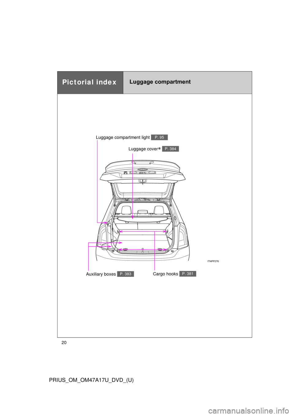 TOYOTA PRIUS 2015 4.G User Guide 20
PRIUS_OM_OM47A17U_DVD_(U)
Pictorial indexLuggage compartment
Luggage cover P. 384
Luggage compartment light P. 95
Auxiliary boxes P. 383Cargo hooks P. 381 