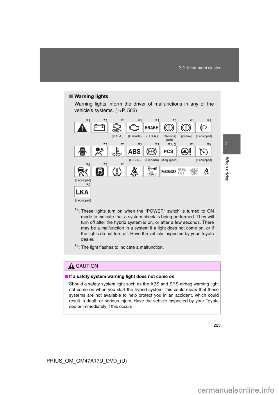 TOYOTA PRIUS 2015 4.G Owners Manual 225
2-2. Instrument cluster
PRIUS_OM_OM47A17U_DVD_(U)
2
When driving
CAUTION
■
If a safety system warning light does not come on 
Should a safety system light such  as the ABS and SRS airbag warning