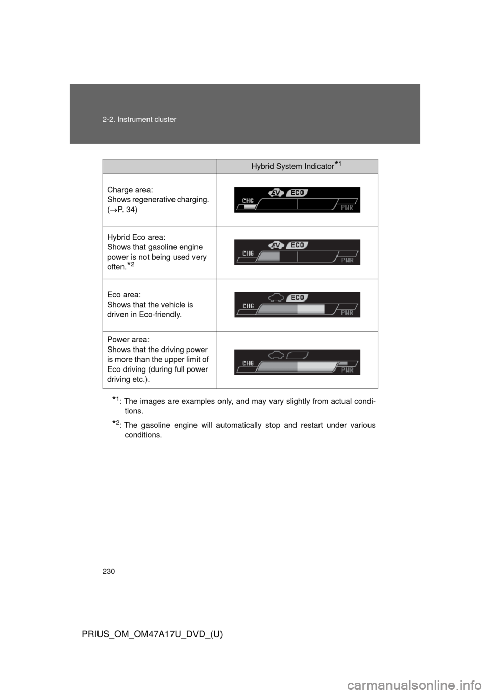 TOYOTA PRIUS 2015 4.G Owners Manual 230 2-2. Instrument cluster
PRIUS_OM_OM47A17U_DVD_(U)
*1: The images are examples only, and may vary slightly from actual condi-tions.
*2: The gasoline engine will automatically stop and restart under