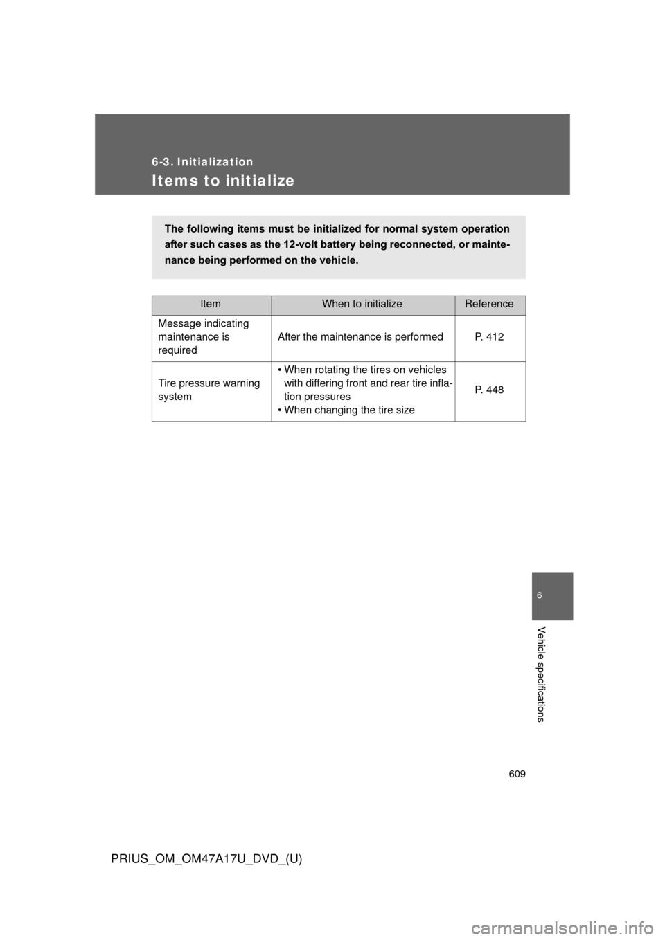 TOYOTA PRIUS 2015 4.G Owners Manual 609
6
Vehicle specifications
PRIUS_OM_OM47A17U_DVD_(U)
6-3. Initialization
Items to initialize
ItemWhen to initializeReference
Message indicating 
maintenance is 
required After the maintenance is per