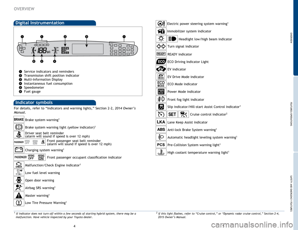 TOYOTA PRIUS 2015 4.G Quick Reference Guide OVERVIEW
FEATURES/OPERATIONS
SAFETY AND EMERGENCY FEATURES
45
OVERVIEW
Indicator symbols 
Digital Instrumentation
Service indicators and reminders 
Transmission shift position indicator
Multi-Informat