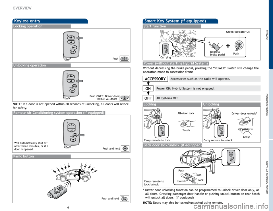 TOYOTA PRIUS 2015 4.G Quick Reference Guide OVERVIEW
FEATURES/OPERATIONS
SAFETY AND EMERGENCY FEATURES
67
OVERVIEW
Keyless entry
Push
Push
 
ONCE: Driver door TWICE: All doors
Locking operation
Unlocking operation
Smart Key System (if equipped)