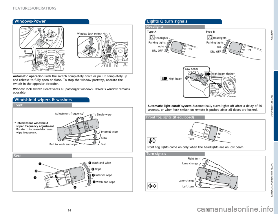 TOYOTA PRIUS 2015 4.G Quick Reference Guide OVERVIEW
FEATURES/OPERATIONS
SAFETY AND EMERGENCY FEATURES
1415
FEATURES/OPERATIONS
Windshield wipers & washers
Interval wipe
Single wipe
Adjustment frequency*
Slow
Fast
Pull to wash and wipe
Front
Re