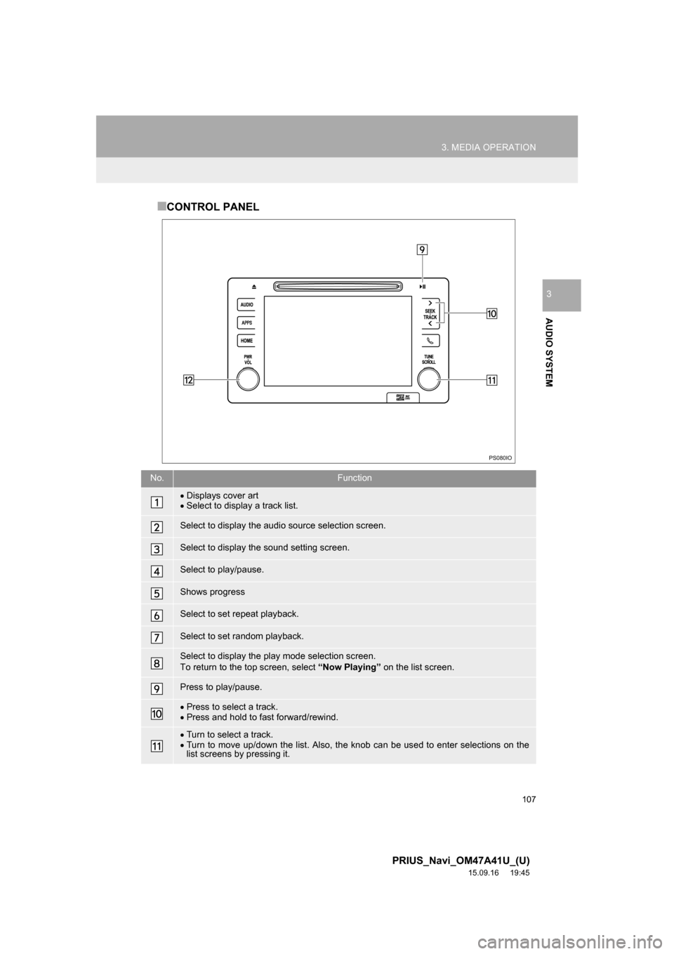 TOYOTA PRIUS 2016 4.G Navigation Manual 107
3. MEDIA OPERATION
PRIUS_Navi_OM47A41U_(U)
15.09.16     19:45
AUDIO SYSTEM
3
■CONTROL PANEL
No.Function
Displays cover art
Select to display a track list.
Select to display the audio sourc