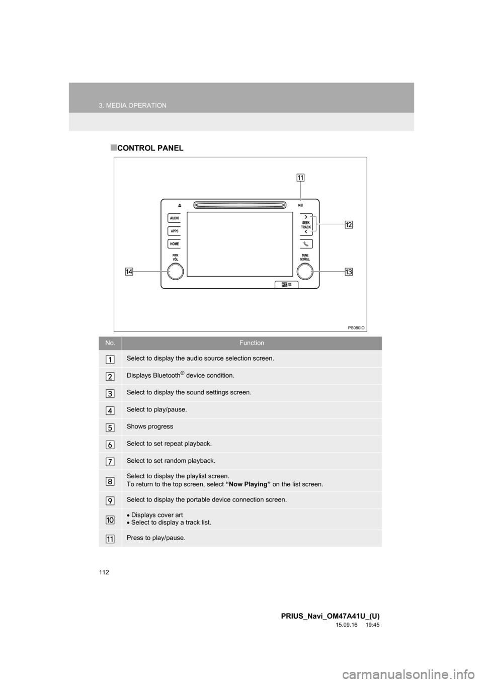 TOYOTA PRIUS 2016 4.G Navigation Manual 112
3. MEDIA OPERATION
PRIUS_Navi_OM47A41U_(U)
15.09.16     19:45
■CONTROL PANEL
No.Function
Select to display the audio source selection screen.
Displays Bluetooth® device condition.
Select to dis