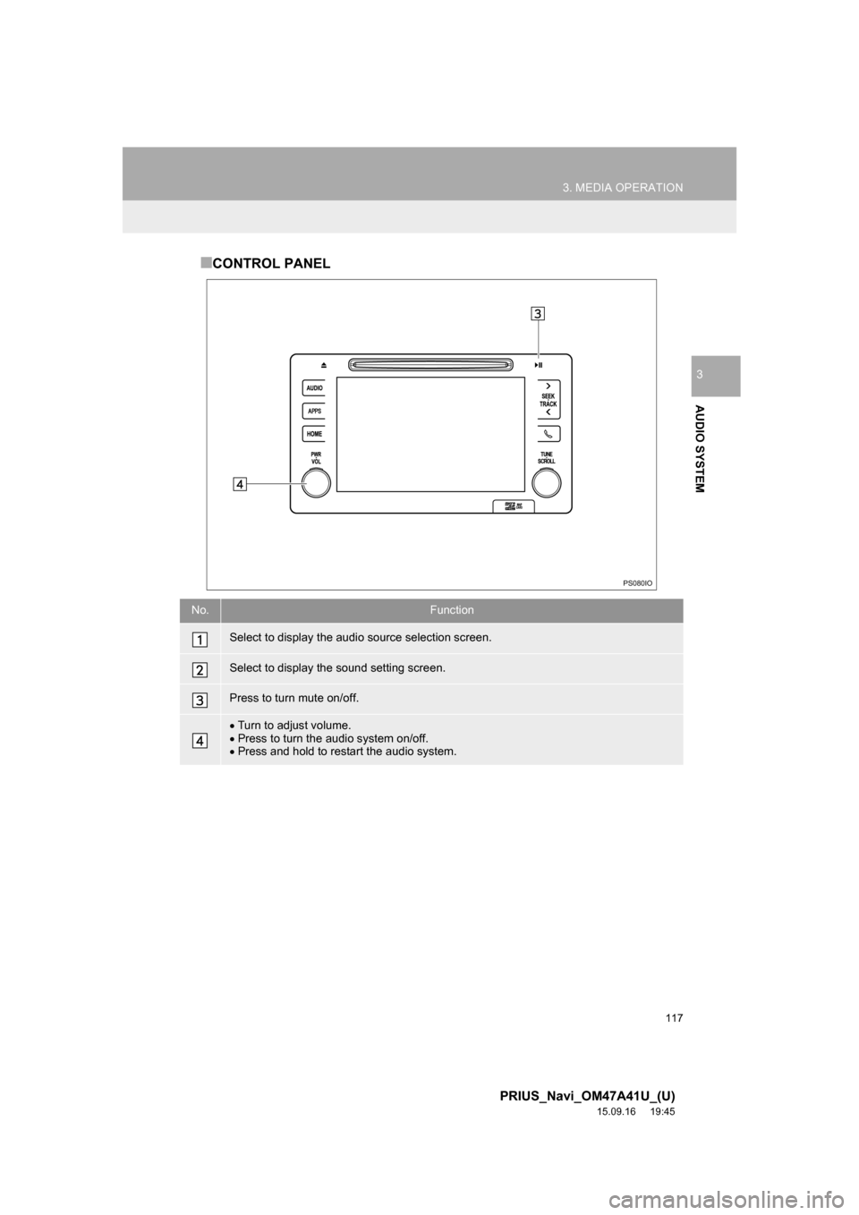 TOYOTA PRIUS 2016 4.G Navigation Manual 117
3. MEDIA OPERATION
PRIUS_Navi_OM47A41U_(U)
15.09.16     19:45
AUDIO SYSTEM
3
■CONTROL PANEL
No.Function
Select to display the audio source selection screen.
Select to display the sound setting s