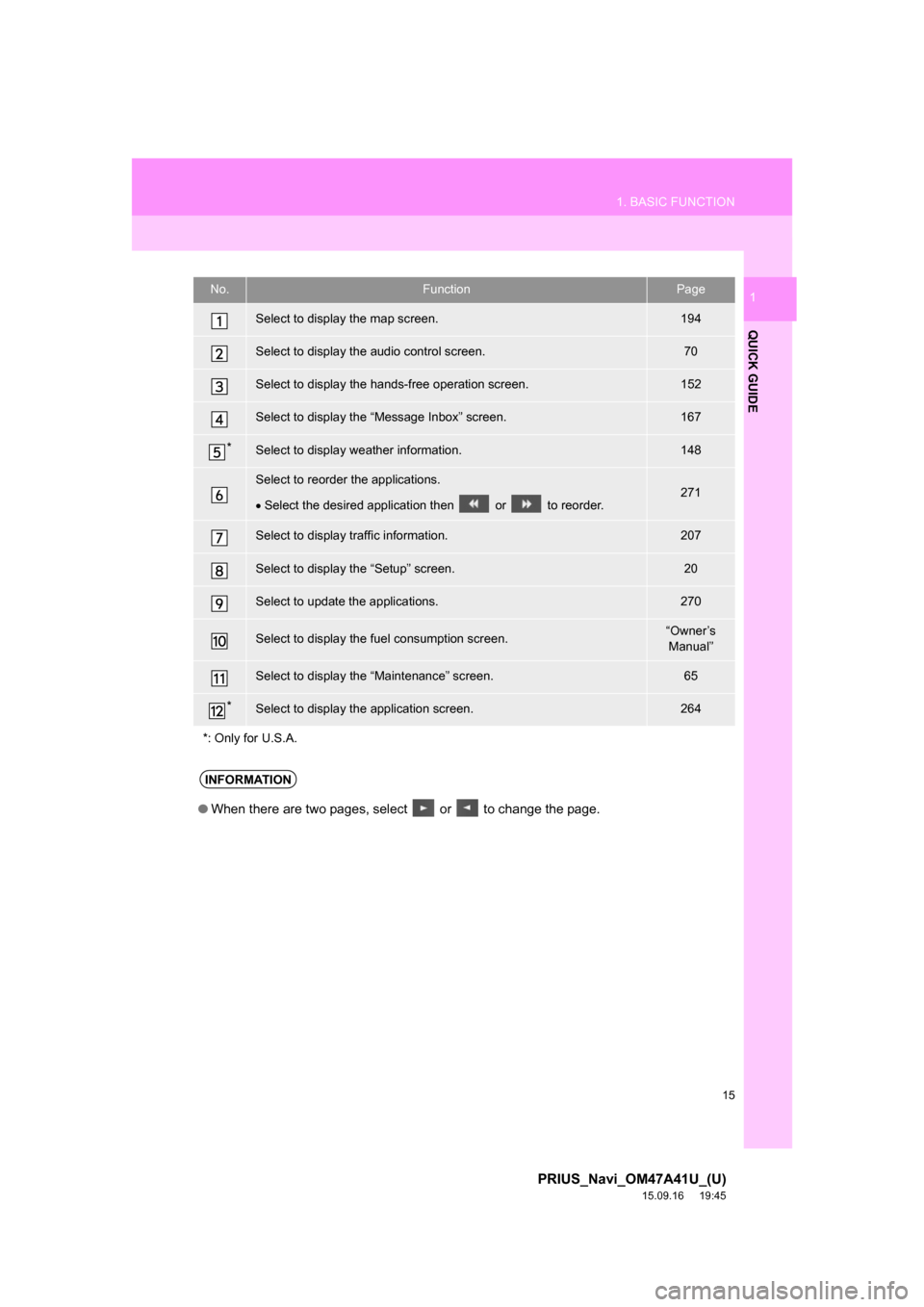 TOYOTA PRIUS 2016 4.G Navigation Manual 15
1. BASIC FUNCTION
PRIUS_Navi_OM47A41U_(U)
15.09.16 19:45
QUICK GUIDE
1No.FunctionPage
Select to display the map screen.194
Select to display the audio control screen.70
Select to display the ha TOYOTA PRIUS 2016 4.G Navigation Manual 15
1. BASIC FUNCTION
PRIUS_Navi_OM47A41U_(U)
15.09.16 19:45
QUICK GUIDE
1No.FunctionPage
Select to display the map screen.194
Select to display the audio control screen.70
Select to display the ha