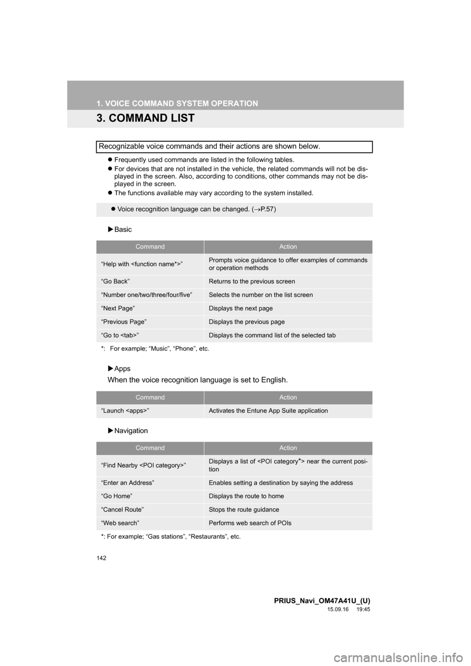 TOYOTA PRIUS 2016 4.G Navigation Manual 142
1. VOICE COMMAND SYSTEM OPERATION
PRIUS_Navi_OM47A41U_(U)
15.09.16 19:45
3. COMMAND LIST
Frequently used commands are listed in the following tables.
For devices that are not installed i TOYOTA PRIUS 2016 4.G Navigation Manual 142
1. VOICE COMMAND SYSTEM OPERATION
PRIUS_Navi_OM47A41U_(U)
15.09.16 19:45
3. COMMAND LIST
Frequently used commands are listed in the following tables.
For devices that are not installed i