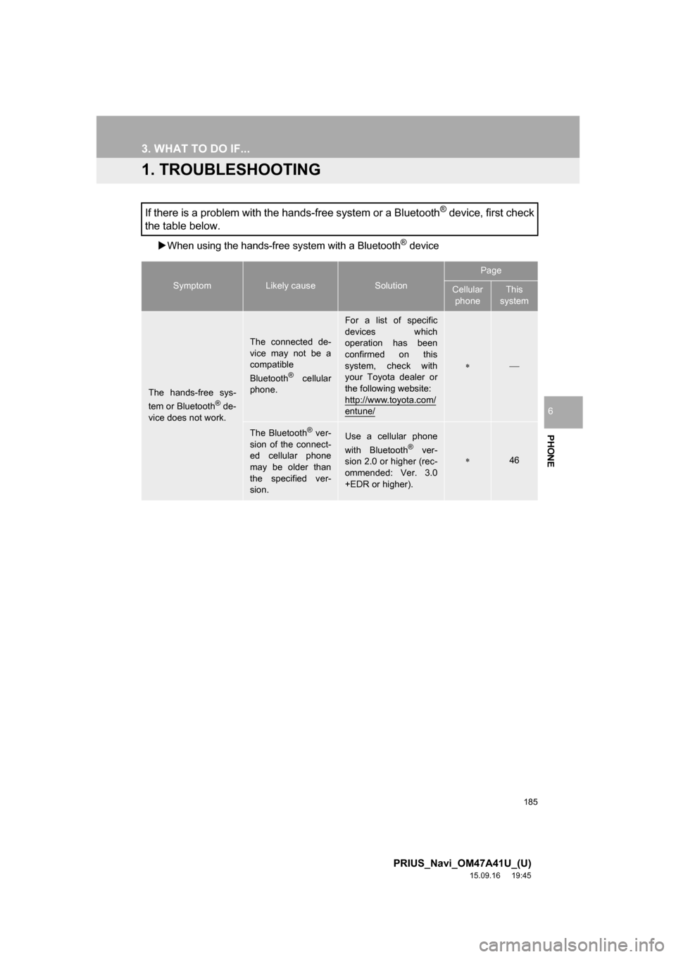 TOYOTA PRIUS 2016 4.G Navigation Manual 185
PRIUS_Navi_OM47A41U_(U)
15.09.16 19:45
PHONE
6
3. WHAT TO DO IF...
1. TROUBLESHOOTING
When using the hands-free system with a Bluetooth® device
If there is a problem with the hands-free sy TOYOTA PRIUS 2016 4.G Navigation Manual 185
PRIUS_Navi_OM47A41U_(U)
15.09.16 19:45
PHONE
6
3. WHAT TO DO IF...
1. TROUBLESHOOTING
When using the hands-free system with a Bluetooth® device
If there is a problem with the hands-free sy