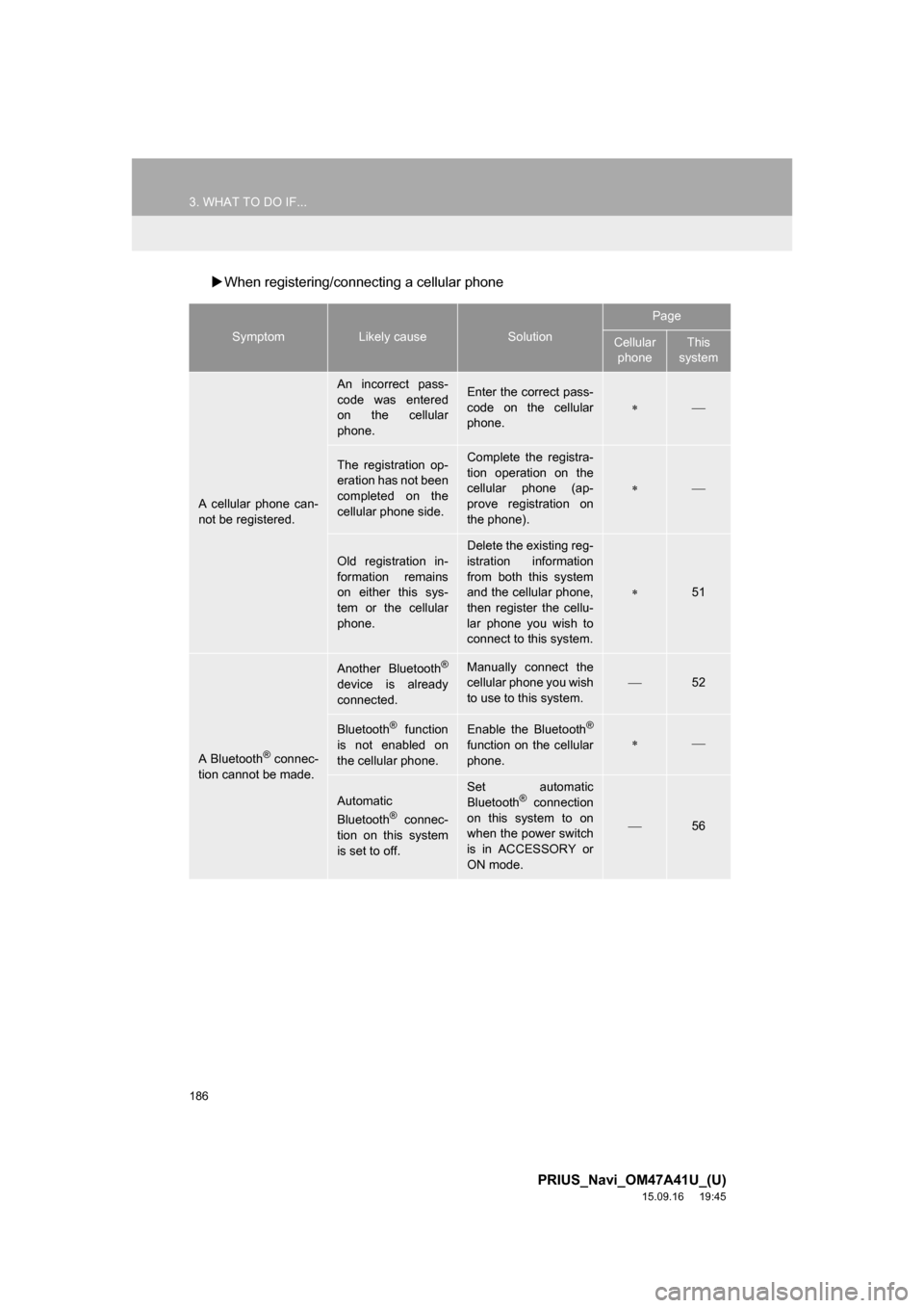 TOYOTA PRIUS 2016 4.G Navigation Manual 186
3. WHAT TO DO IF...
PRIUS_Navi_OM47A41U_(U)
15.09.16 19:45
When registering/connecting a cellular phone
SymptomLikely causeSolution
Page
Cellular
phoneThis
system
A cellular phone can-
no TOYOTA PRIUS 2016 4.G Navigation Manual 186
3. WHAT TO DO IF...
PRIUS_Navi_OM47A41U_(U)
15.09.16 19:45
When registering/connecting a cellular phone
SymptomLikely causeSolution
Page
Cellular
phoneThis
system
A cellular phone can-
no