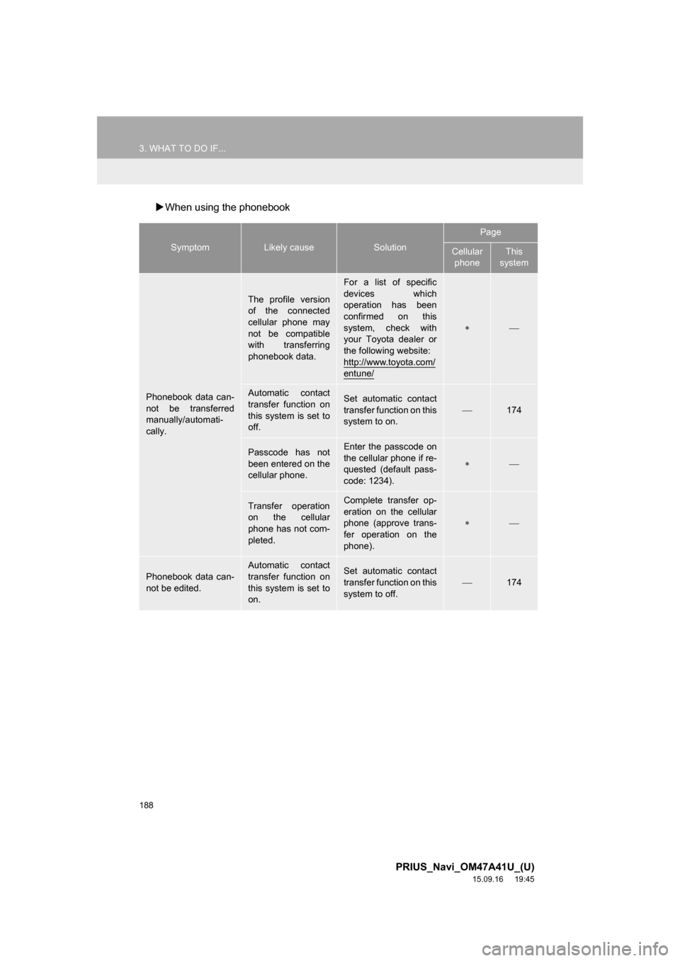 TOYOTA PRIUS 2016 4.G Navigation Manual 188
3. WHAT TO DO IF...
PRIUS_Navi_OM47A41U_(U)
15.09.16 19:45
When using the phonebook
SymptomLikely causeSolution
Page
Cellular
phoneThis
system
Phonebook data can-
not be transferred
manua TOYOTA PRIUS 2016 4.G Navigation Manual 188
3. WHAT TO DO IF...
PRIUS_Navi_OM47A41U_(U)
15.09.16 19:45
When using the phonebook
SymptomLikely causeSolution
Page
Cellular
phoneThis
system
Phonebook data can-
not be transferred
manua