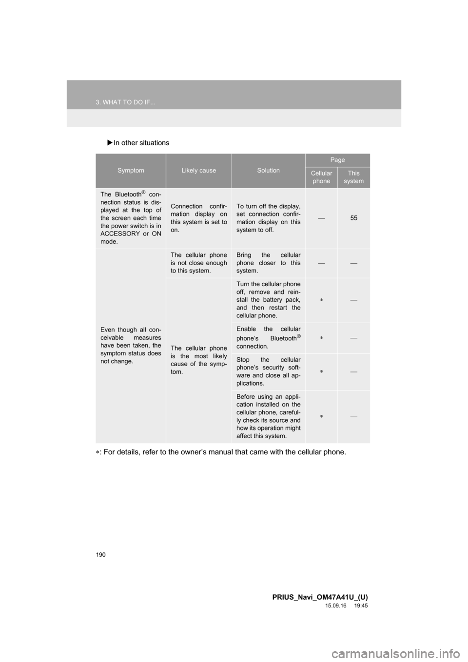 TOYOTA PRIUS 2016 4.G Navigation Manual 190
3. WHAT TO DO IF...
PRIUS_Navi_OM47A41U_(U)
15.09.16 19:45
In other situations
: For details, refer to the owner’s manual that came with the cellular phone.
SymptomLikely causeSolution TOYOTA PRIUS 2016 4.G Navigation Manual 190
3. WHAT TO DO IF...
PRIUS_Navi_OM47A41U_(U)
15.09.16 19:45
In other situations
: For details, refer to the owner’s manual that came with the cellular phone.
SymptomLikely causeSolution