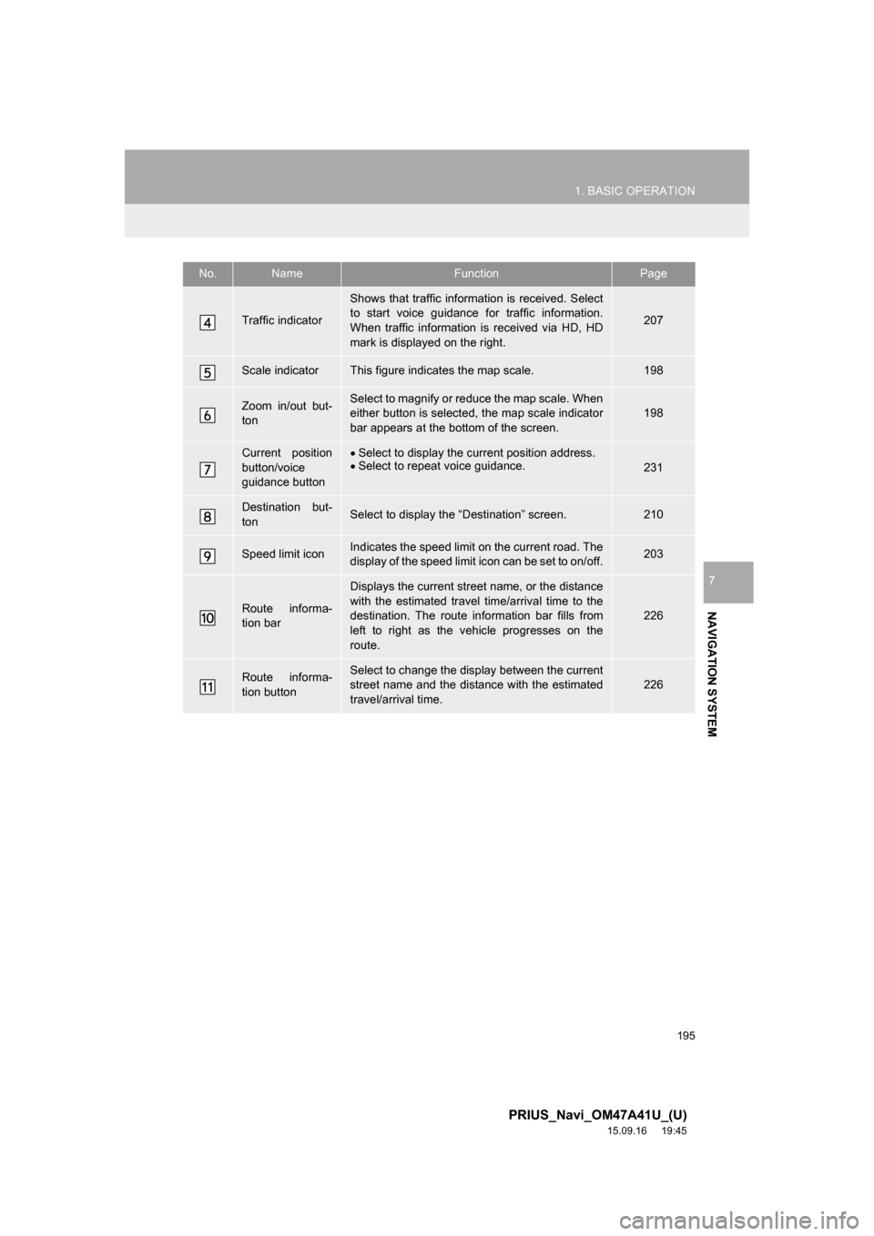 TOYOTA PRIUS 2016 4.G Navigation Manual 195
1. BASIC OPERATION
PRIUS_Navi_OM47A41U_(U)
15.09.16 19:45
NAVIGATION SYSTEM
7
Traffic indicator
Shows that traffic information is received. Select
to start voice guidance for traffic informati TOYOTA PRIUS 2016 4.G Navigation Manual 195
1. BASIC OPERATION
PRIUS_Navi_OM47A41U_(U)
15.09.16 19:45
NAVIGATION SYSTEM
7
Traffic indicator
Shows that traffic information is received. Select
to start voice guidance for traffic informati