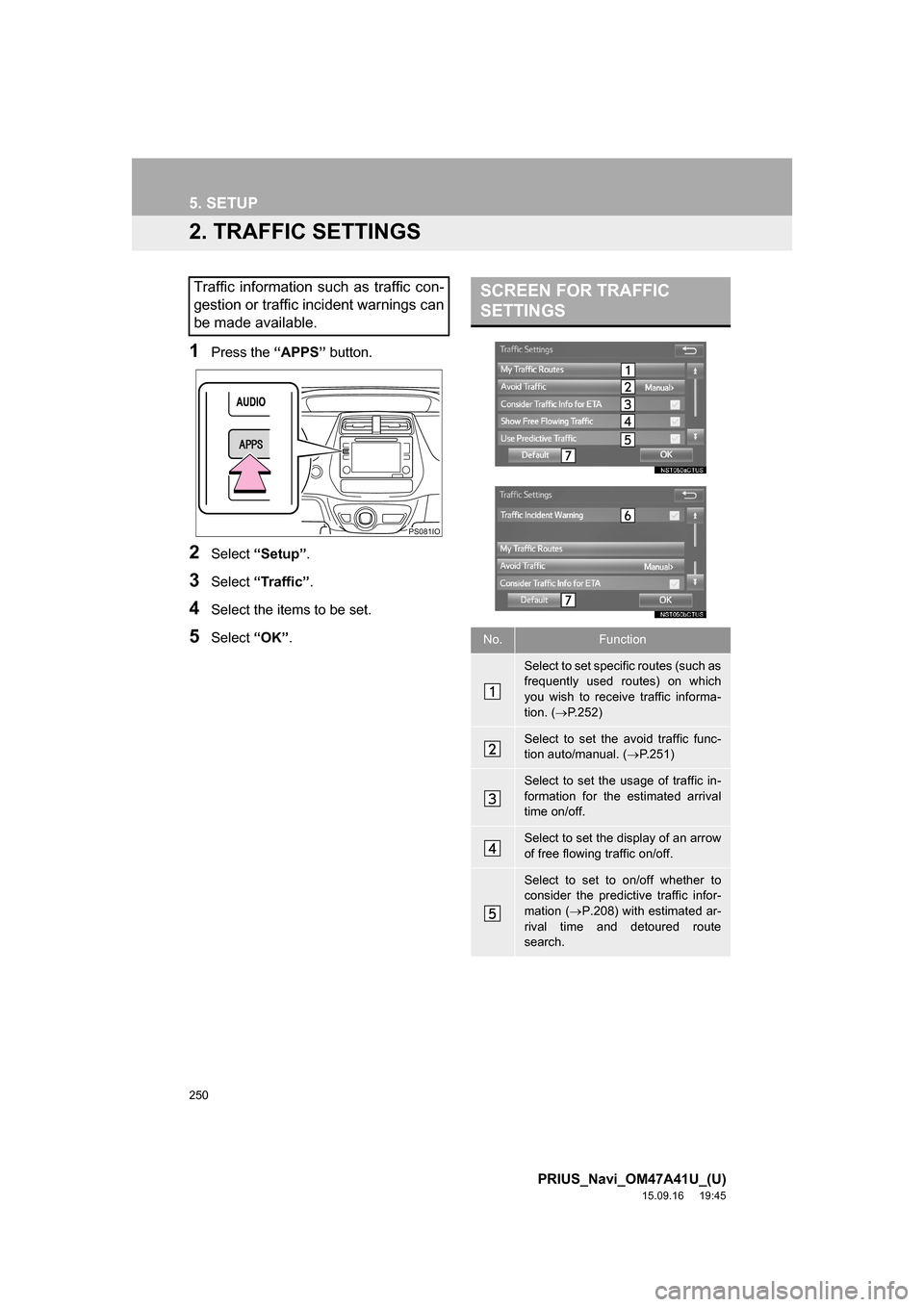 TOYOTA PRIUS 2016 4.G Navigation Manual 250
5. SETUP
PRIUS_Navi_OM47A41U_(U)
15.09.16 19:45
2. TRAFFIC SETTINGS
1Press the “APPS” button.
2Select “Setup”.
3Select “Traffic”.
4Select the items to be set.
5Select “OK”.
Tra TOYOTA PRIUS 2016 4.G Navigation Manual 250
5. SETUP
PRIUS_Navi_OM47A41U_(U)
15.09.16 19:45
2. TRAFFIC SETTINGS
1Press the “APPS” button.
2Select “Setup”.
3Select “Traffic”.
4Select the items to be set.
5Select “OK”.
Tra