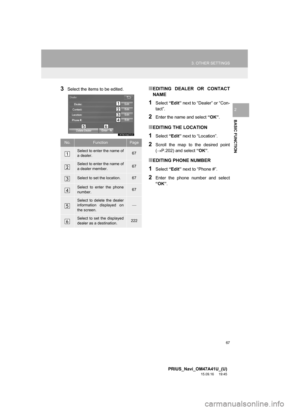 TOYOTA PRIUS 2016 4.G Navigation Manual 67
3. OTHER SETTINGS
PRIUS_Navi_OM47A41U_(U)
15.09.16 19:45
BASIC FUNCTION
2
3Select the items to be edited.■EDITING DEALER OR CONTACT
NAME
1Select “Edit” next to “Dealer” or “Con-
tac TOYOTA PRIUS 2016 4.G Navigation Manual 67
3. OTHER SETTINGS
PRIUS_Navi_OM47A41U_(U)
15.09.16 19:45
BASIC FUNCTION
2
3Select the items to be edited.■EDITING DEALER OR CONTACT
NAME
1Select “Edit” next to “Dealer” or “Con-
tac