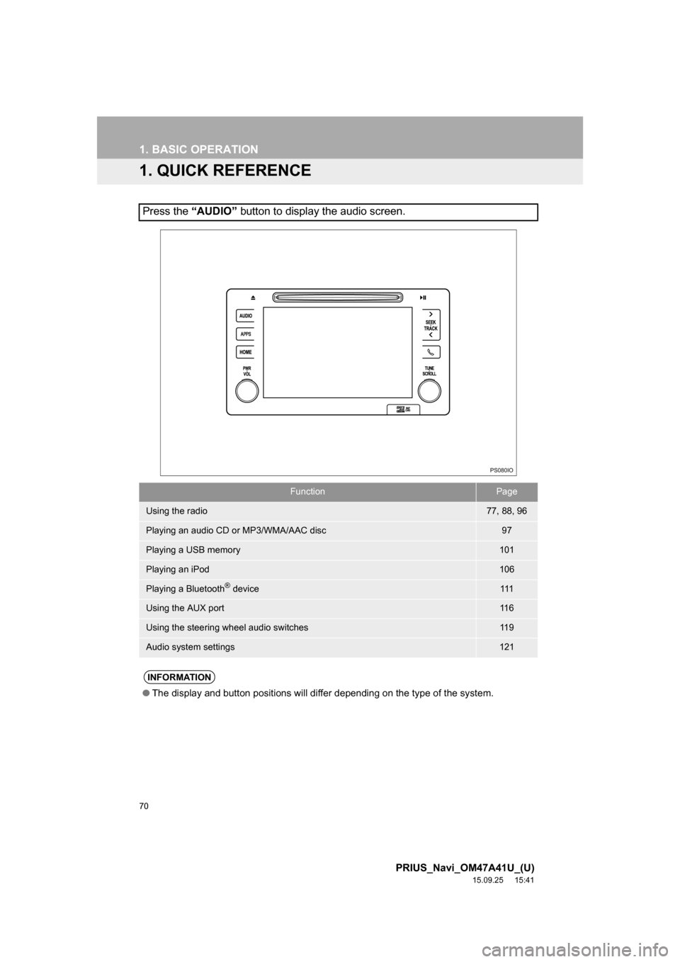 TOYOTA PRIUS 2016 4.G Navigation Manual 70
PRIUS_Navi_OM47A41U_(U)
15.09.25 15:41
1. BASIC OPERATION
1. QUICK REFERENCE
Press the “AUDIO” button to display the audio screen.
FunctionPage
Using the radio77, 88, 96
Playing an audio CD TOYOTA PRIUS 2016 4.G Navigation Manual 70
PRIUS_Navi_OM47A41U_(U)
15.09.25 15:41
1. BASIC OPERATION
1. QUICK REFERENCE
Press the “AUDIO” button to display the audio screen.
FunctionPage
Using the radio77, 88, 96
Playing an audio CD