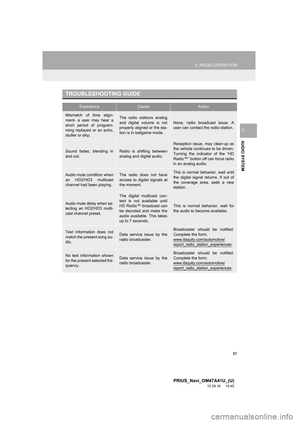 TOYOTA PRIUS 2016 4.G Navigation Manual 87
2. RADIO OPERATION
PRIUS_Navi_OM47A41U_(U)
15.09.16 19:45
AUDIO SYSTEM
3
TROUBLESHOOTING GUIDE
ExperienceCauseAction
Mismatch of time align-
ment- a user may hear a
short period of program-
min TOYOTA PRIUS 2016 4.G Navigation Manual 87
2. RADIO OPERATION
PRIUS_Navi_OM47A41U_(U)
15.09.16 19:45
AUDIO SYSTEM
3
TROUBLESHOOTING GUIDE
ExperienceCauseAction
Mismatch of time align-
ment- a user may hear a
short period of program-
min