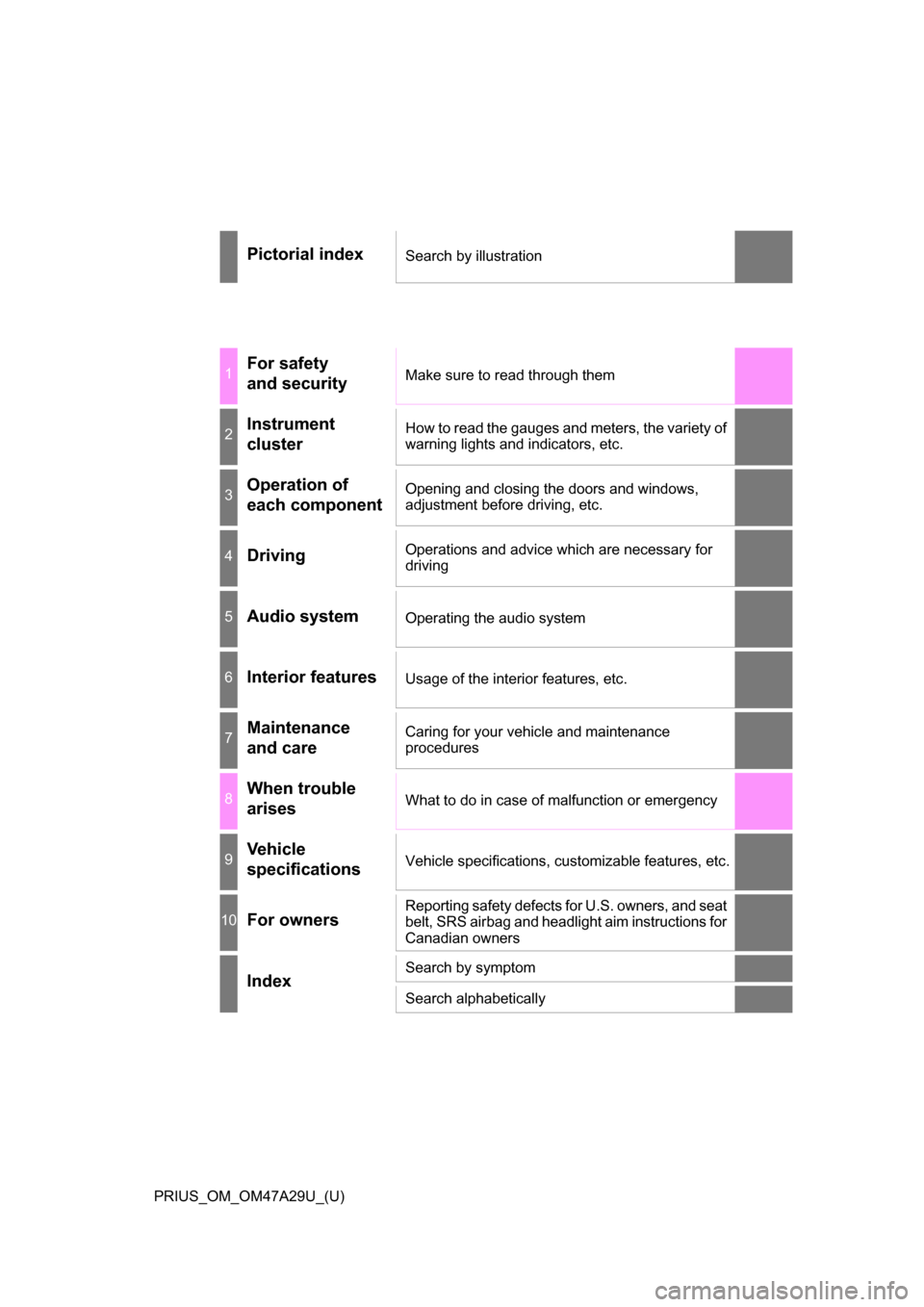 TOYOTA PRIUS 2016 4.G Owners Manual PRIUS_OM_OM47A29U_(U)
Pictorial indexSearch by illustration
1For safety 
and securityMake sure to read through them
2Instrument 
clusterHow to read the gauges and meters, the variety of 
warning light