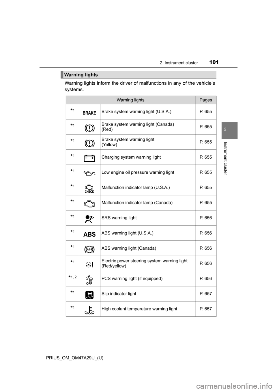 TOYOTA PRIUS 2016 4.G Owners Manual PRIUS_OM_OM47A29U_(U)
1012. Instrument cluster
2
Instrument cluster
Warning lights inform the driver of malfunctions in any of the vehicle’s
systems.
Warning lights
Warning lightsPages
*1Brake syste TOYOTA PRIUS 2016 4.G Owners Manual PRIUS_OM_OM47A29U_(U)
1012. Instrument cluster
2
Instrument cluster
Warning lights inform the driver of malfunctions in any of the vehicle’s
systems.
Warning lights
Warning lightsPages
*1Brake syste