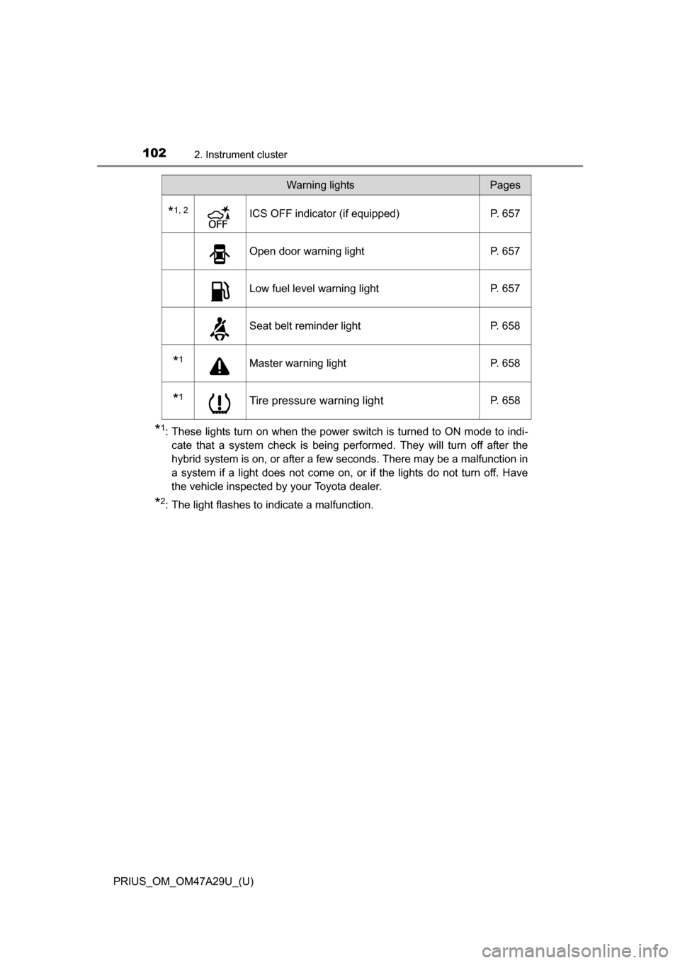TOYOTA PRIUS 2016 4.G Owners Manual 102
PRIUS_OM_OM47A29U_(U)
2. Instrument cluster
*1: These lights turn on when the power switch is turned to ON mode to indi-cate that a system check is being performed. They will turn off after the
hy TOYOTA PRIUS 2016 4.G Owners Manual 102
PRIUS_OM_OM47A29U_(U)
2. Instrument cluster
*1: These lights turn on when the power switch is turned to ON mode to indi-cate that a system check is being performed. They will turn off after the
hy