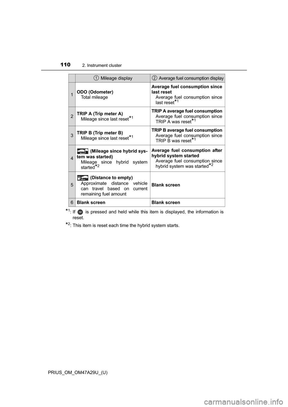 TOYOTA PRIUS 2016 4.G Owners Manual 110
PRIUS_OM_OM47A29U_(U)
2. Instrument cluster
*1: If   is pressed and held while this item is displayed, the information isreset.
*2: This item is reset each time the hybrid system starts.
 Mileage 